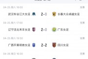 开云下载-女超首轮综述：武汉女足、上海农商银行女足、北京女足均获胜