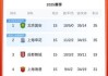 中超半程积分榜：国安申花蓉城海港第一梯队 海牛亚泰同积8分倒二